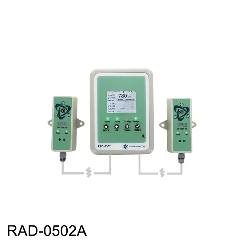 Co2 Controller For Mushrooms 2