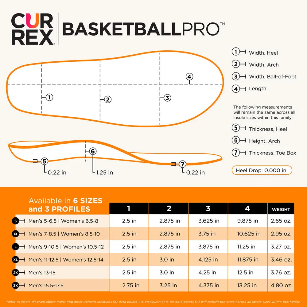 Currex® Basketballpro™ Insoles | Engineered Stability For Cuts, Jumps & Landings 7