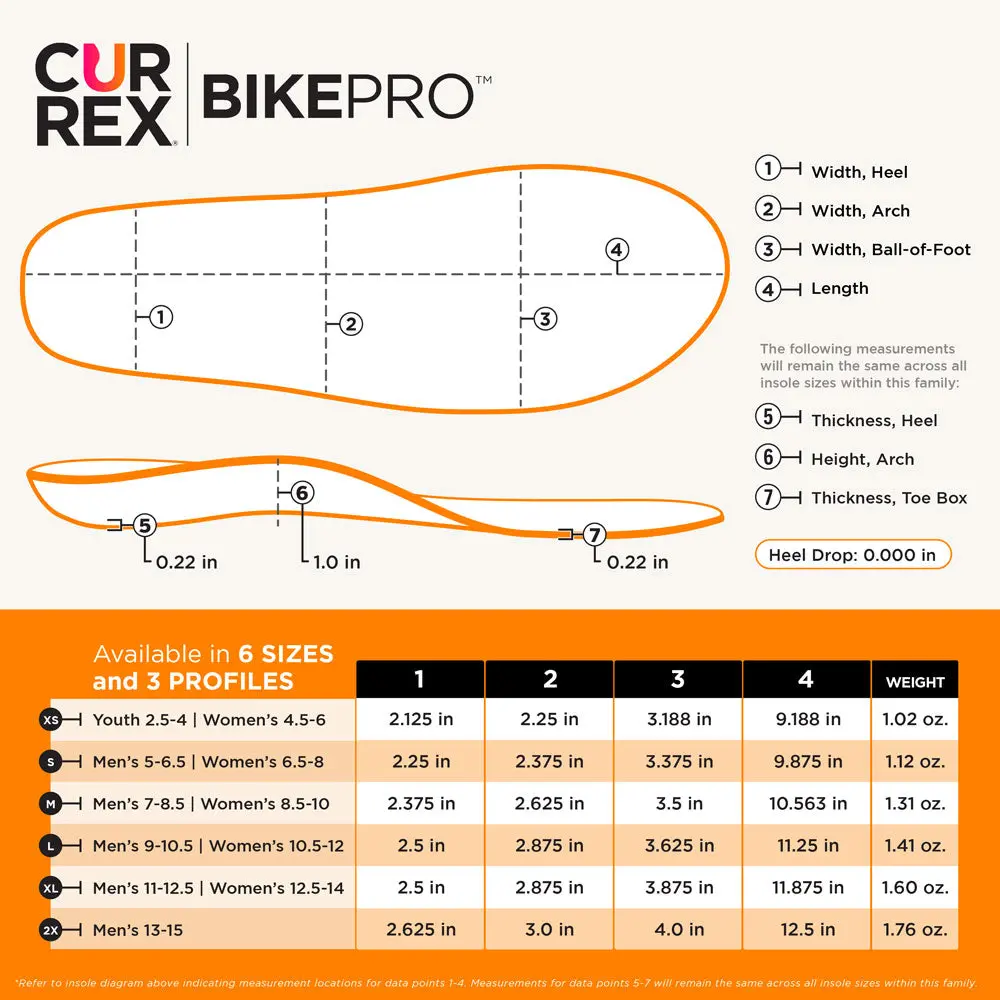 Currex® Bikepro™ Insoles | Engineered For Power, Comfort & Control In Cycling 7
