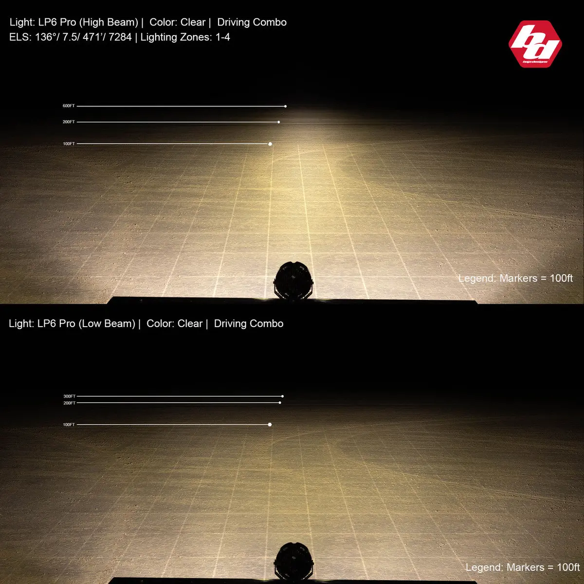 Lp6 Pro Led Light Pod | Baja Designs 2