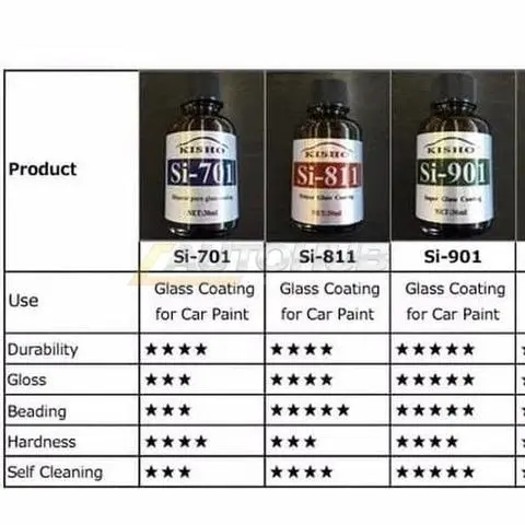 Kisho Si-901 Ceramic Coating 100Ml 2